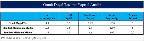 Granit Teknik Döküman